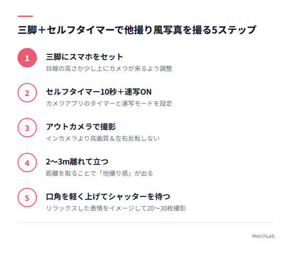 他撮り風撮影の5ステップ手順の手順ガイド