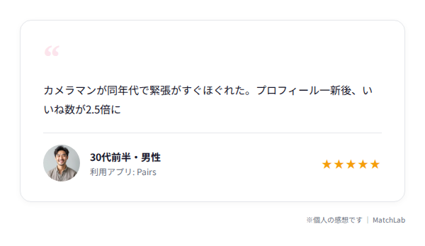 プロ撮影でいいね2.5倍の体験談のユーザー口コミ