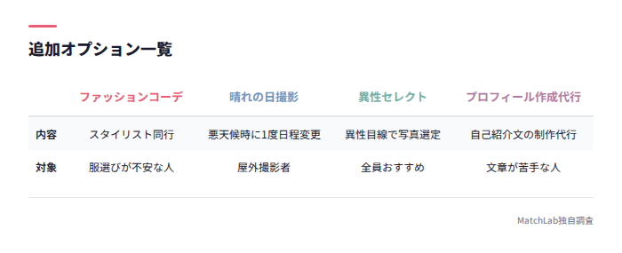 オプション内容の一覧表