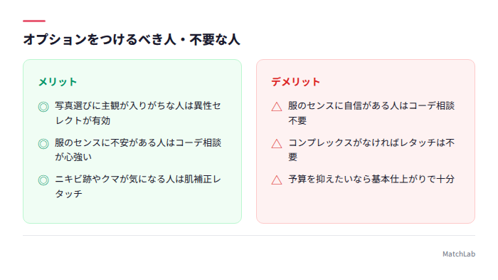 オプションの要否判断