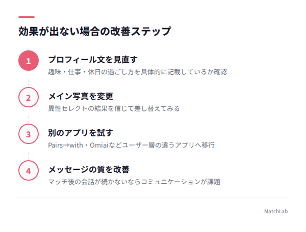 効果が出ない場合の4ステップの手順ガイド