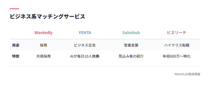 ビジネス系マッチング比較表