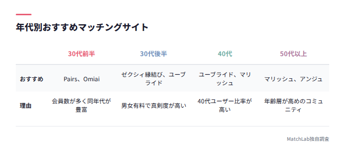年代別おすすめサイト一覧
