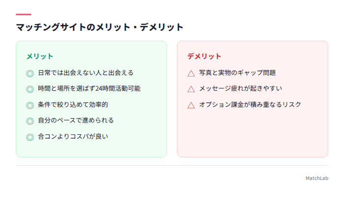 メリット5つとデメリット3つ
