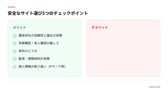 安全なサイト選び5チェックリスト