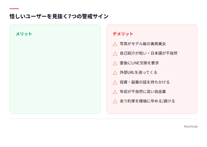 怪しいユーザー7つの警戒サイン