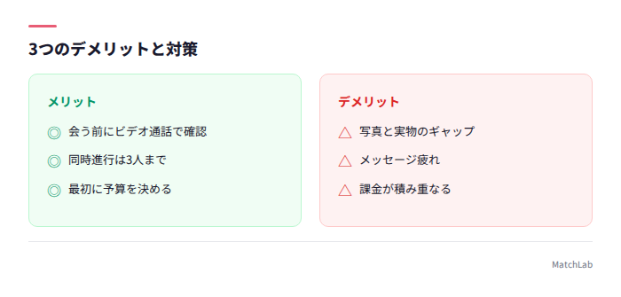デメリットと対策のセット