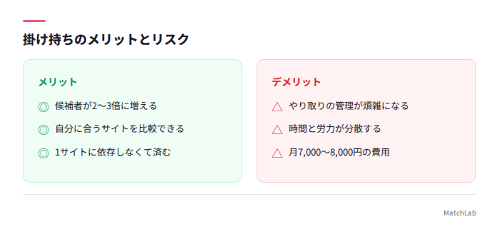 掛け持ちのメリットとリスク