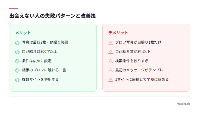 失敗パターンと改善のチェックリスト