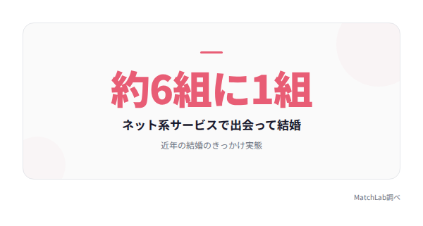 マッチング経由の成婚統計の統計データ