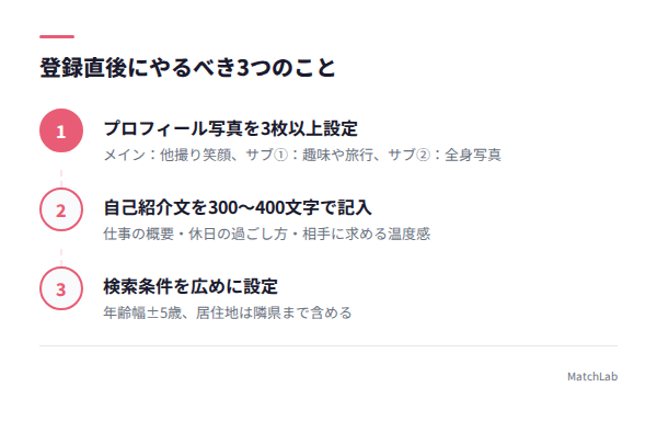 登録後すぐやる3ステップの手順ガイド