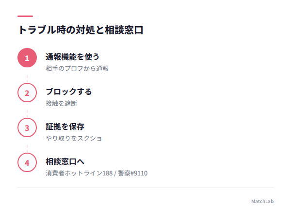 被害時の対処3ステップと窓口の手順ガイド