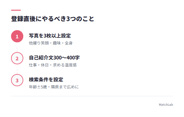 登録直後の初期設定3ステップの手順ガイド