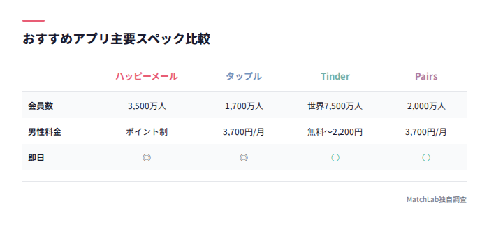 おすすめ9選の主要比較
