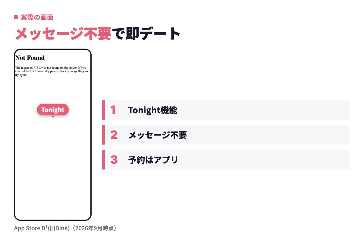 D³(旧Dine)のアプリ画面。Tonight機能でメッセージ不要のまま当日の飲食店デートが組め、日程調整も店の予約もアプリが行う。