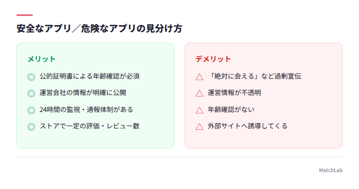 安全性チェックリスト
