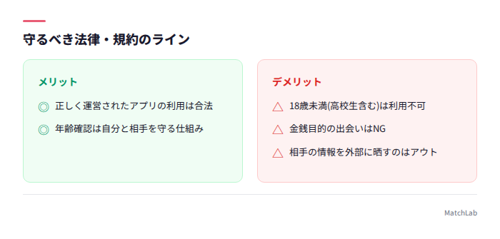 法律・規約の注意点