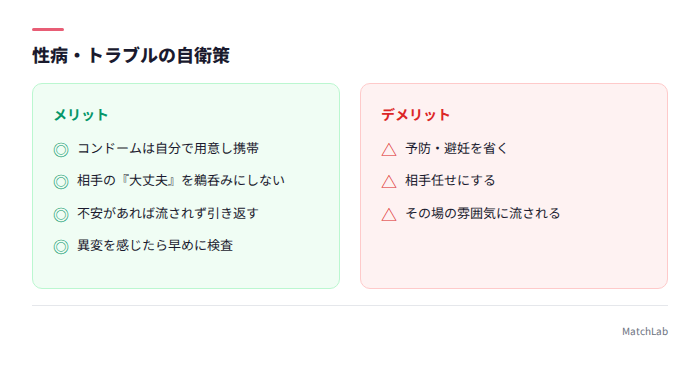 性感染症の自衛策