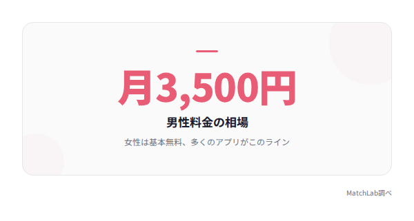男性料金の相場の統計データ