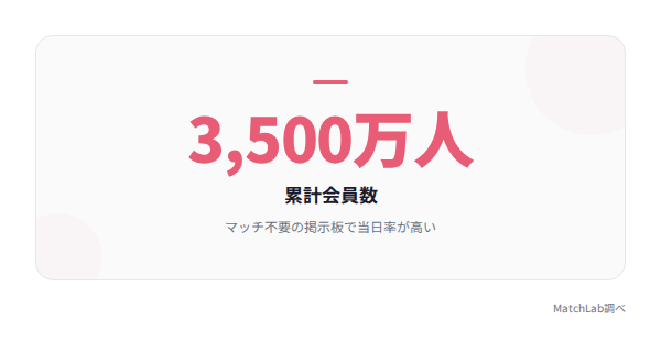 ハッピーメールの会員数の統計データ