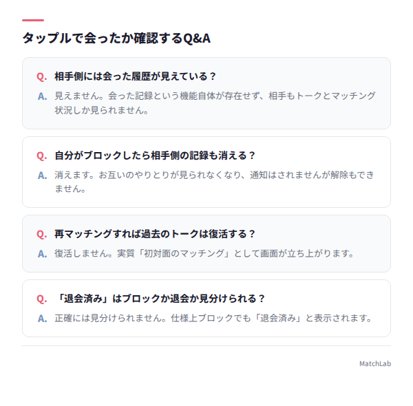 会ったか確認のよくある質問カード