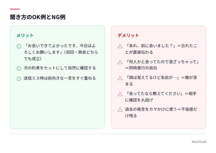 聞き方のOK例とNG例の対比