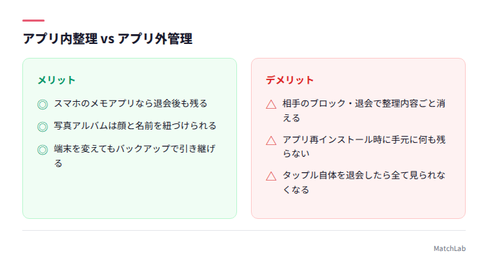 アプリ内整理の弱点と外部管理の利点