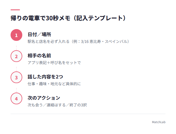 30秒メモの記入テンプレートの手順ガイド