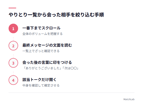 最終メッセージで絞り込む手順の手順ガイド