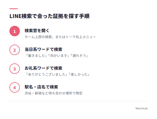 LINE検索で会った証拠を探す手順の手順ガイド