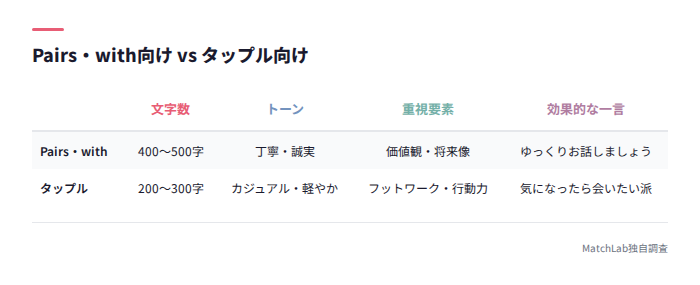 アプリ別トーン比較表