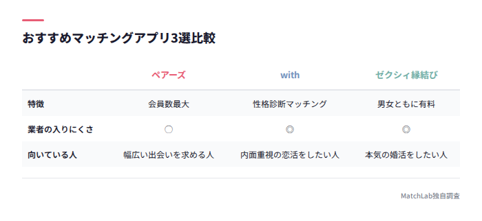 3アプリの安全性比較表