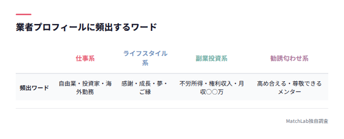 業者プロフィール頻出ワード