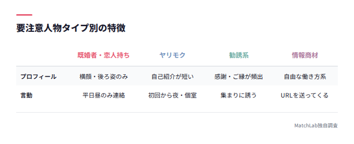 要注意人物のタイプ別特徴