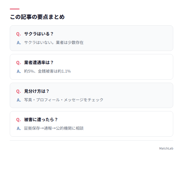 記事の要点サマリー