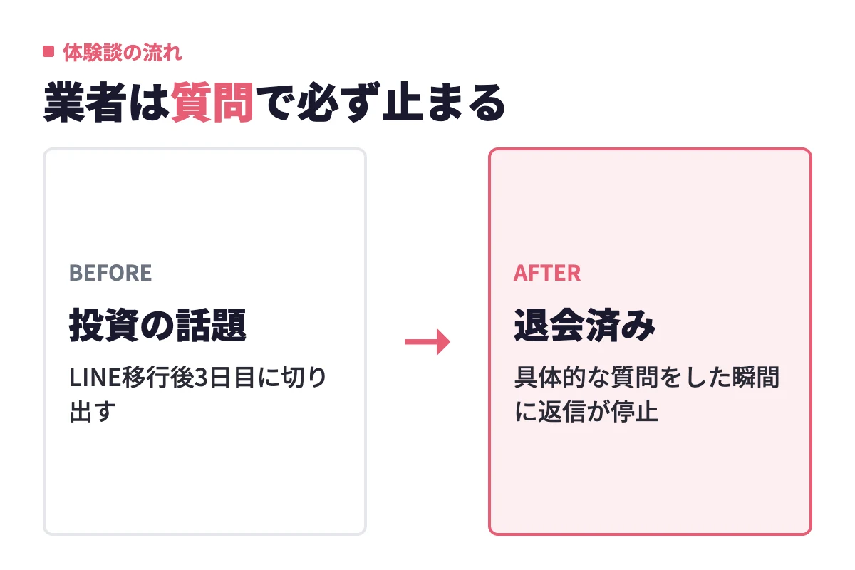 LINE移行後に投資の話題を切り出してきた相手が、具体的な質問をぶつけた瞬間に返信を止め、翌日には退会済み表示になった体験談の流れ。