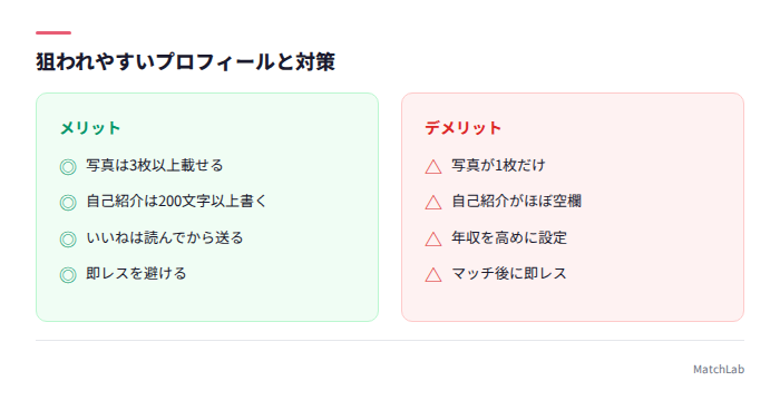 狙われやすいプロフィールと対策