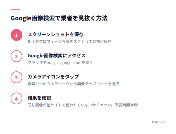 Google画像検索の手順の手順ガイド