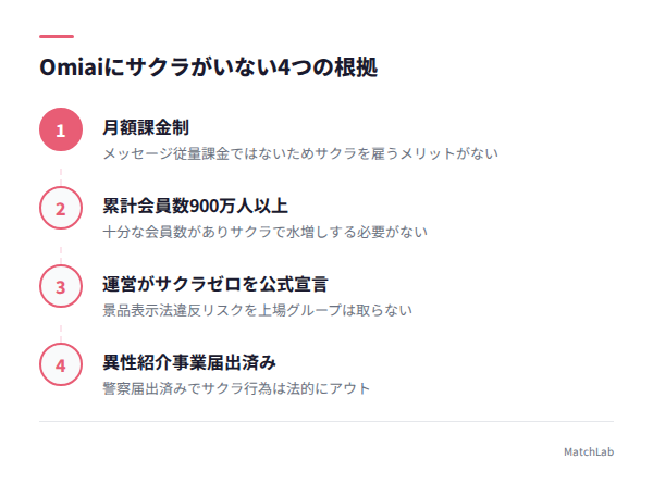 サクラがいない4つの根拠の手順ガイド
