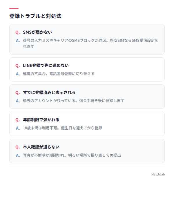 登録エラーと対処法一覧