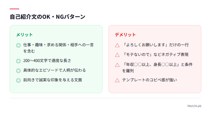 自己紹介文のOKとNG例