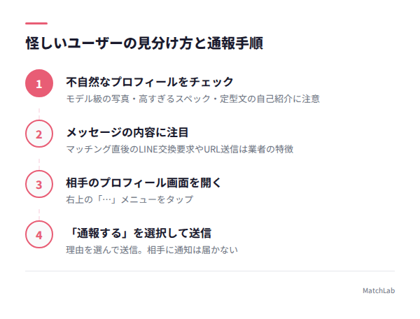 業者の見分け方と通報手順の手順ガイド