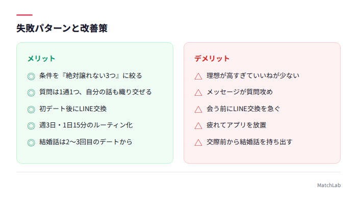 婚活の失敗パターンと改善策一覧