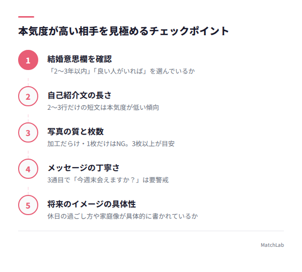 遊び目的を見極める5つのポイントの手順ガイド