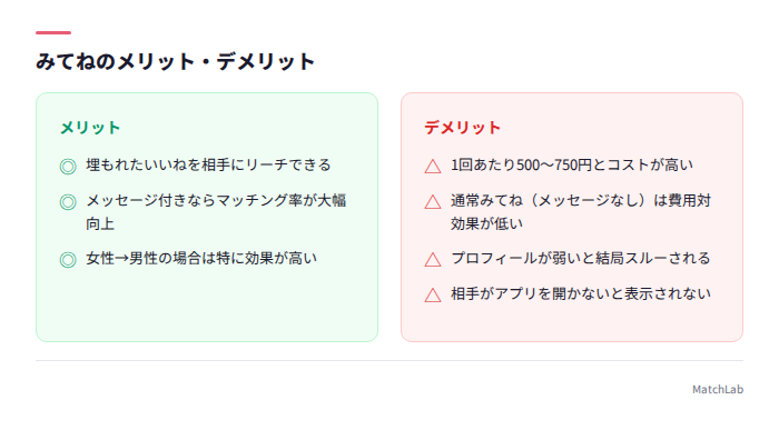 みてねのメリットとデメリット