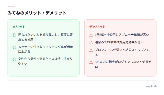 みてねの長所と短所の一覧