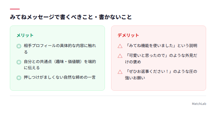 メッセージの書くべき内容と注意