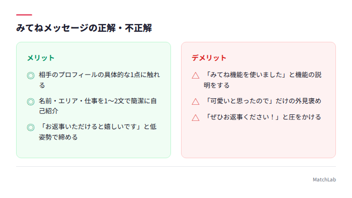 つながる文面とNG文面の対比