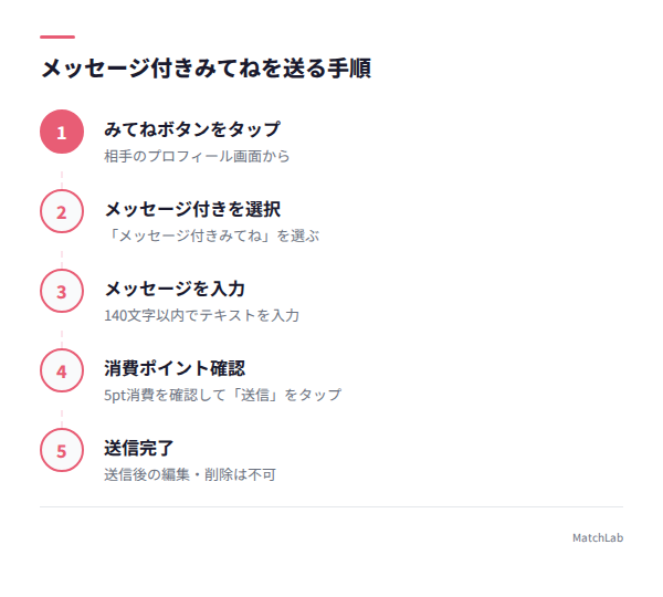 メッセージ付きみてねの操作手順の手順ガイド