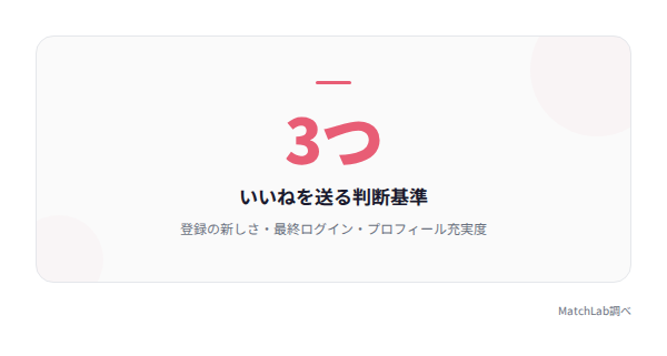3つの判断基準まとめの統計データ